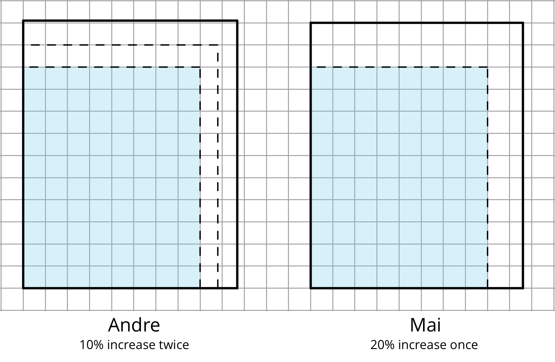 <p>Two sets of resized rectangles.<br>
 </p>
