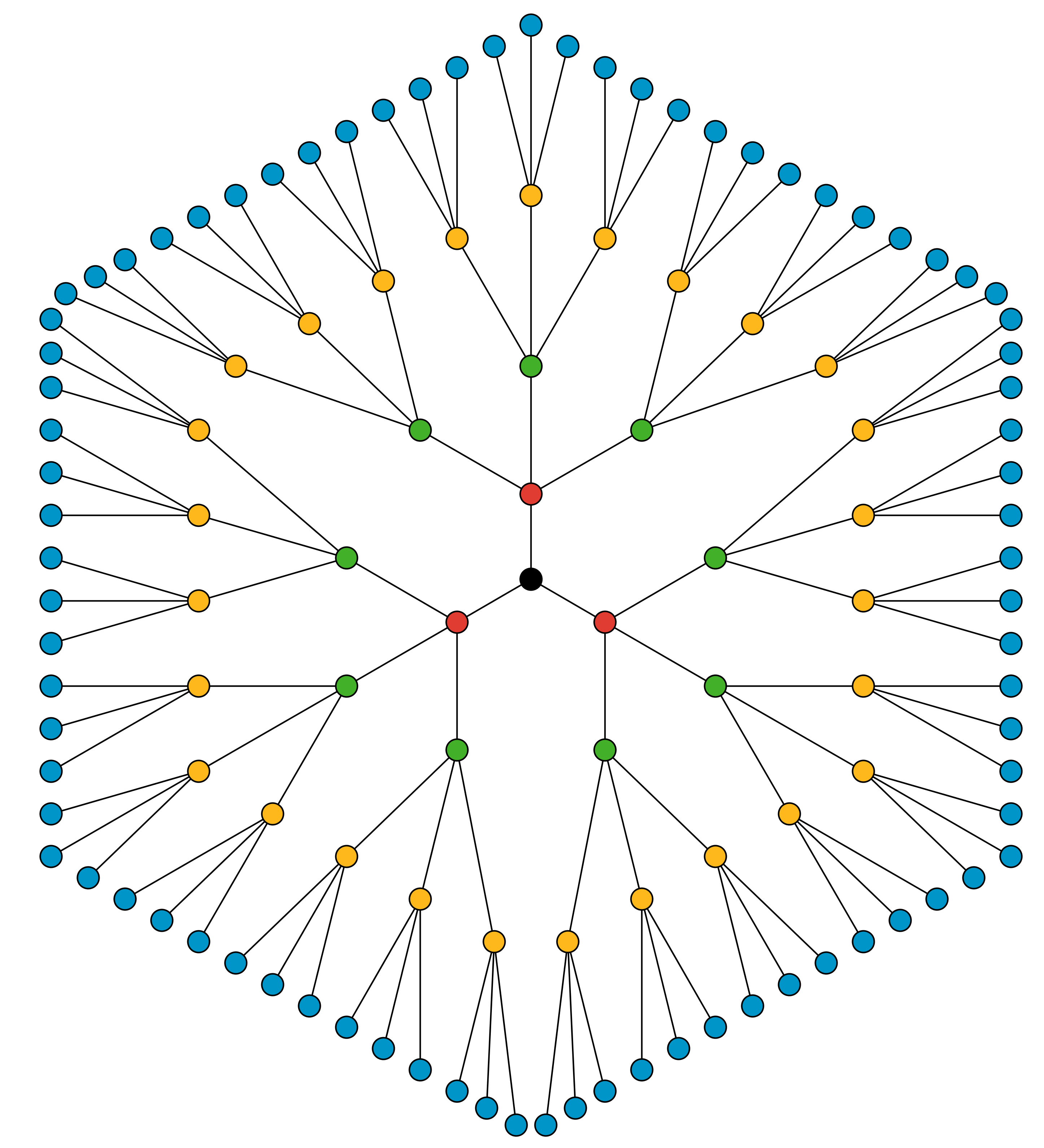 <p>A figure of a series of dot branches.</p>
