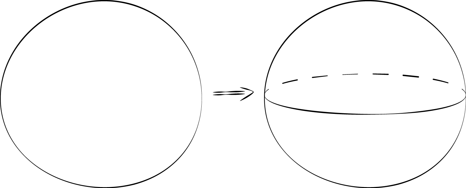 <p>Two images.  First, a circle.  Second, a circle drawn with an oval in the middle whose edges tough the sphere. Half of the oval is dotted to indicate that it would be on the back of the sphere.</p>
