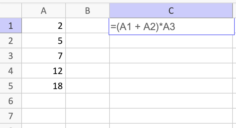 <p>A spreadsheet with rows 1 to 7 and columns A to C. A1 contains 2. A2 contains 5. A3 contains 7. A4 contains 12. A5 contains 18. C1 contains =(A1 + A2)*A3.  All other cells are blank.</p>
