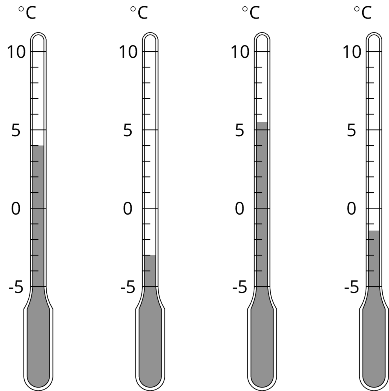<p>Four thermometers. </p>
