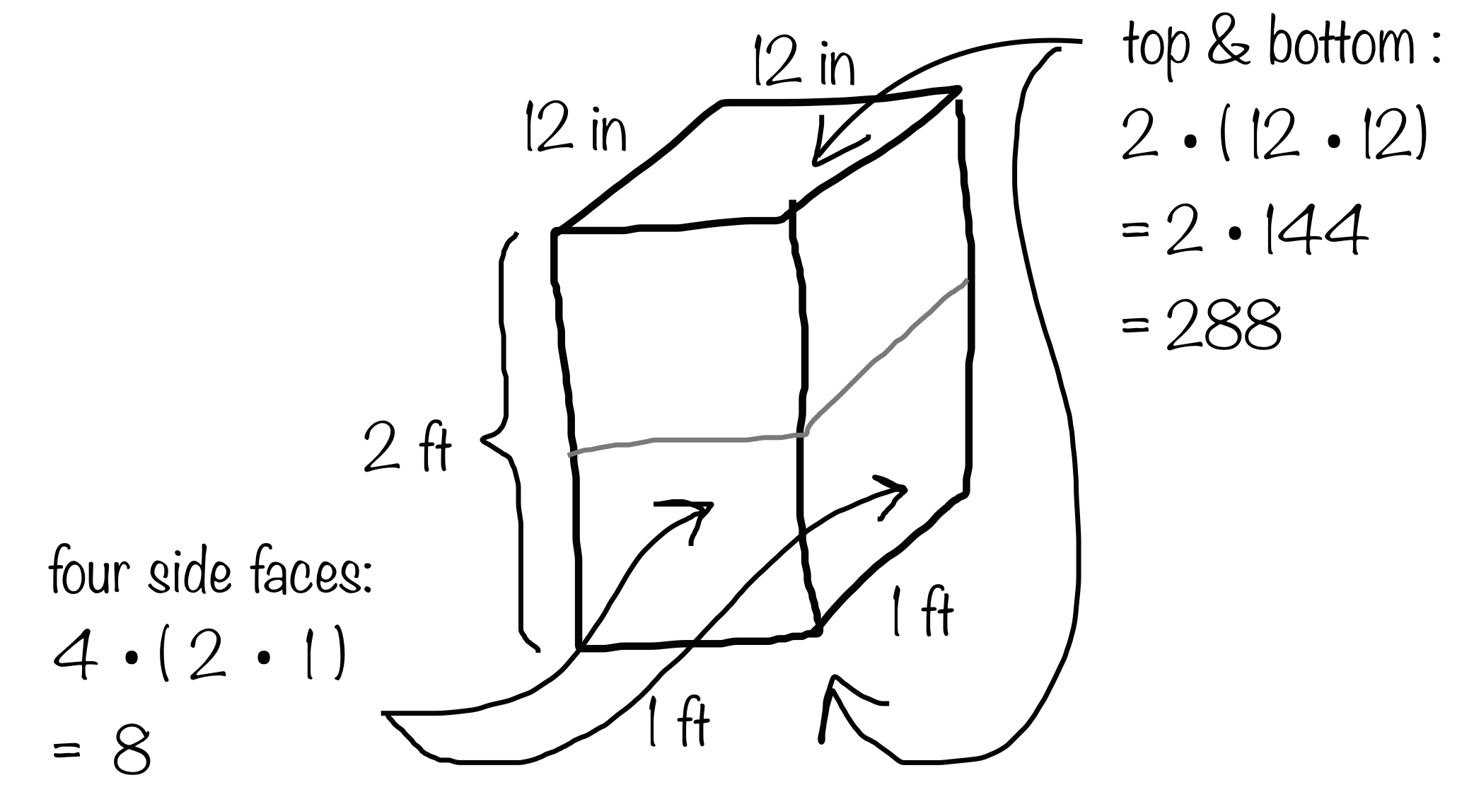 <p>rectangular prism with student's work to calculate surface area shown</p>
