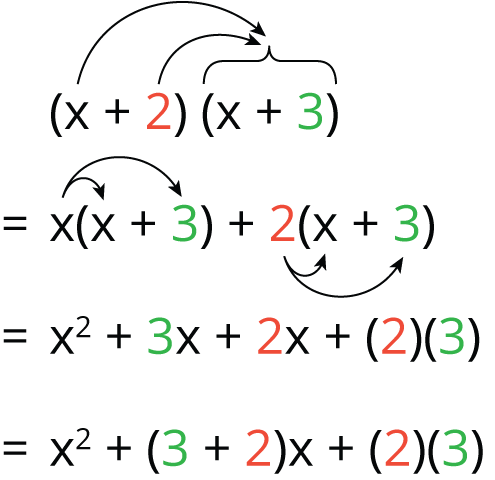 the detailed distribution of x + 2 multiplied by x + 3