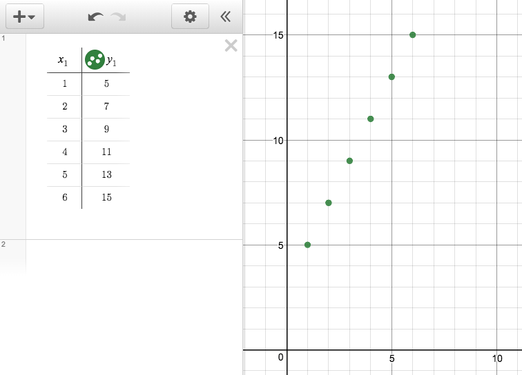 <p>A two column table and a graph. </p>
