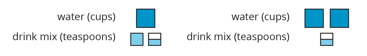 <p>Two discrete diagrams.</p>
