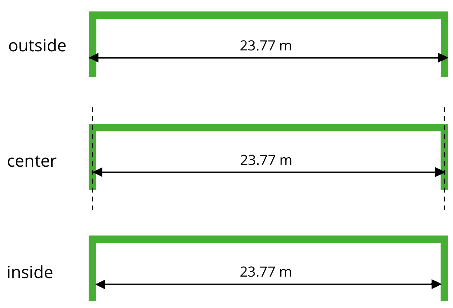 <p>Three diagrams, labeled outside, center, and inside, representing the length of a tennis court.</p>
