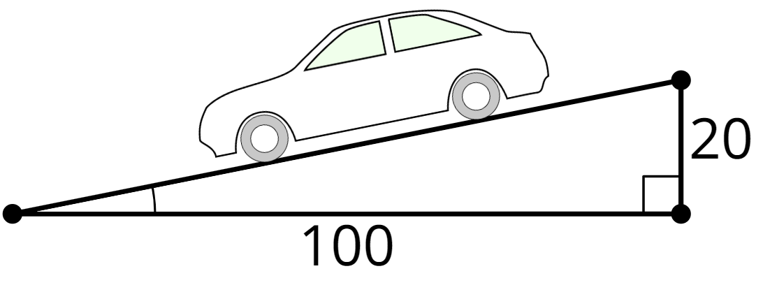 <p>Right triangle. Base 100 units, height 20 units. A car is drawn above the hypotenuse.</p>
