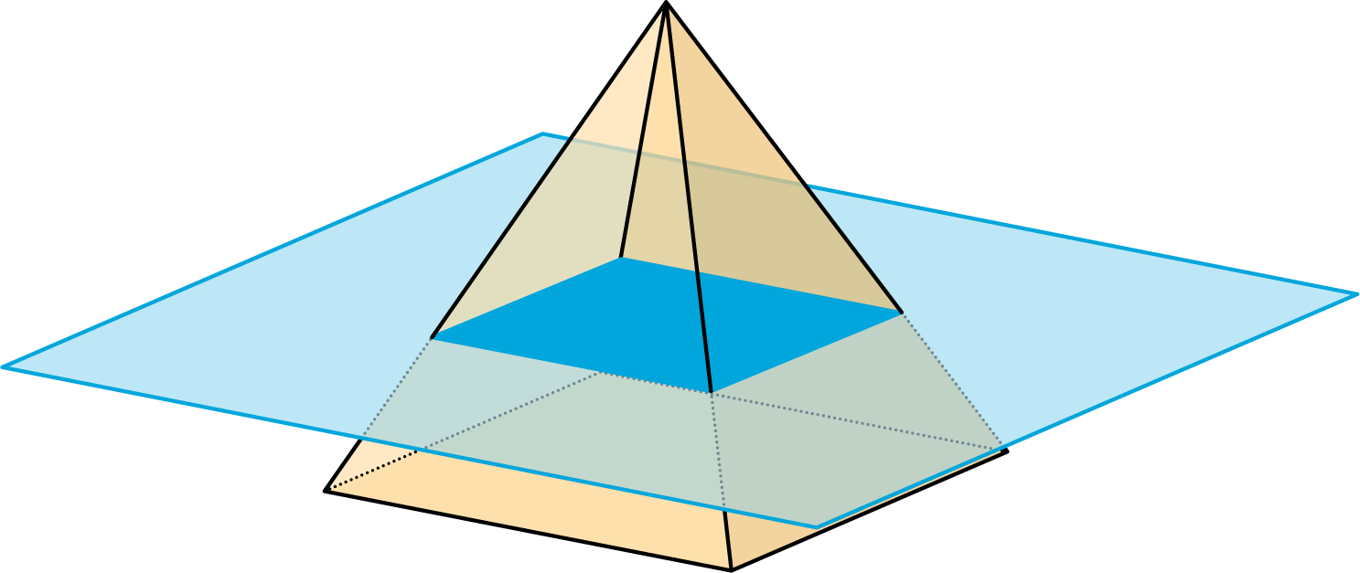 <p>A plane cuts the pyramid parallel to the base.</p>
