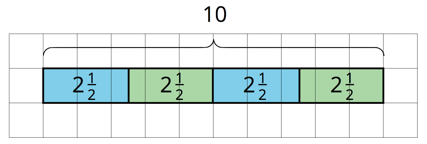 <p>Fraction bar diagram on a grid. </p>
