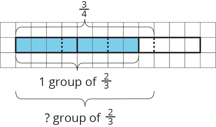 <p>Fraction bar diagram on a grid.</p>
