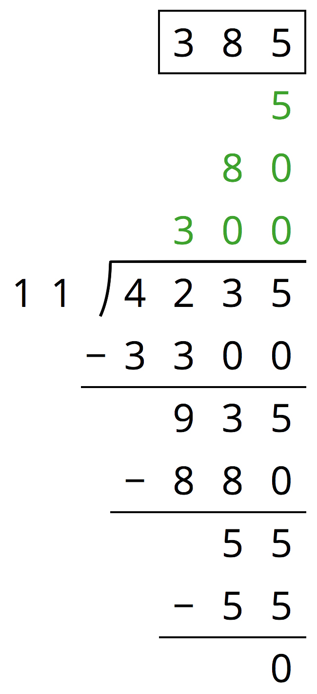 <p>A division problem worked with partial quotients.</p>
