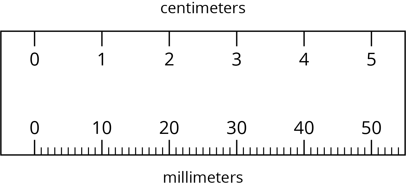<p>A ruler. Centimeters on top. Millimeters on bottom. </p>
