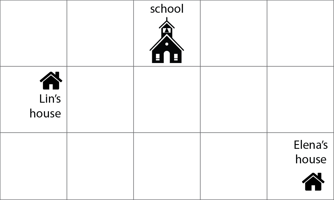 <p>A grid of three buildings labeled "School", "Lin's house", and "Elena's house". </p>
