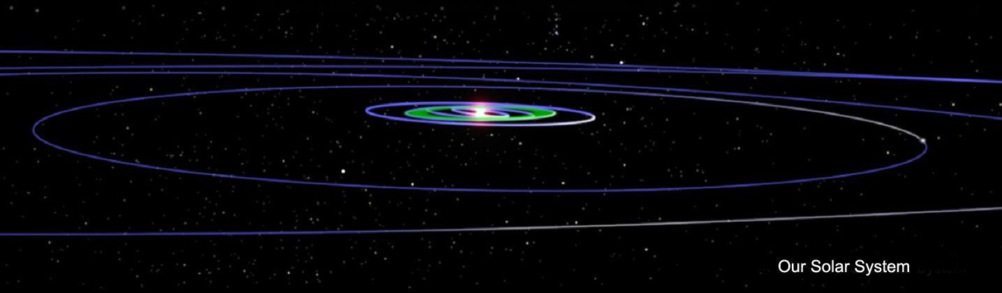 <p>Image of orbits of our solar system shown to scale.</p>
