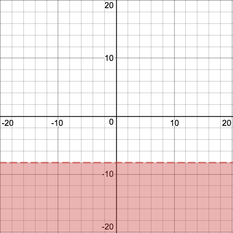 <p>Graph of inequality. </p>
