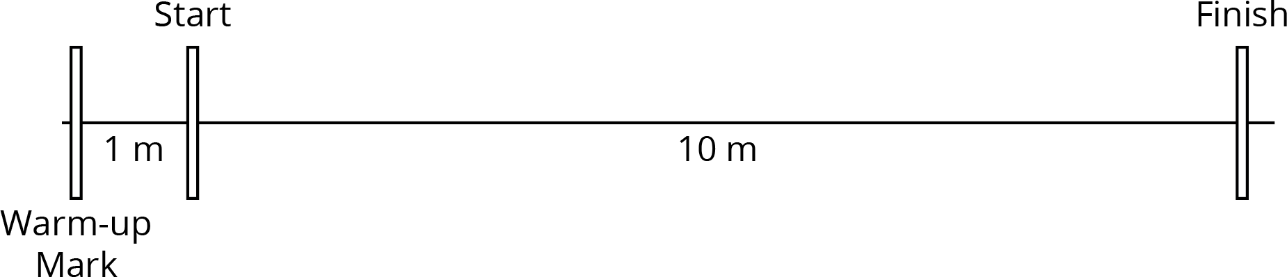 <p>A diagram of a line with distance markings.</p>
