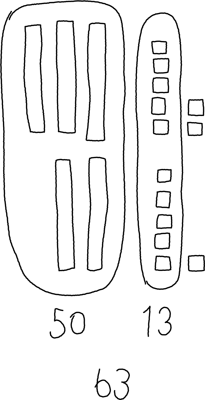 Drawing to show 63. Group of 5 tens, labeled 50. Group of 10 ones and 3 more ones, labeled 13. Number 63.