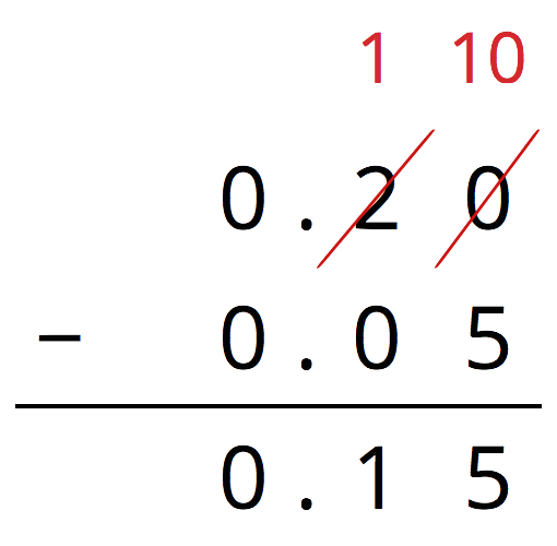 <p>Vertical subtraction algorithm. </p>
