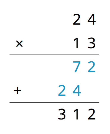 <p>Multiplication algorithm.</p>
