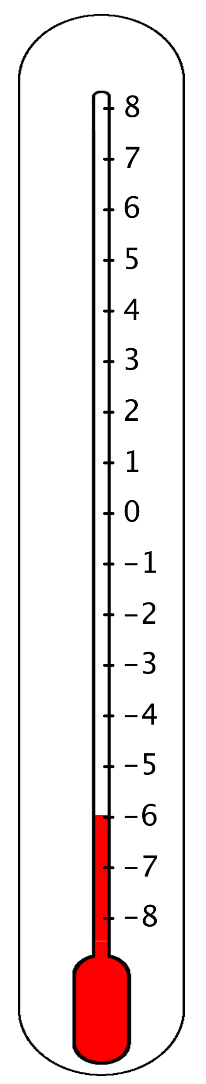 A vertical thermometer with the numbers negative 8 through 8 indicated. The thermometer is shaded starting from the bottom of the thermometer to negative 6.