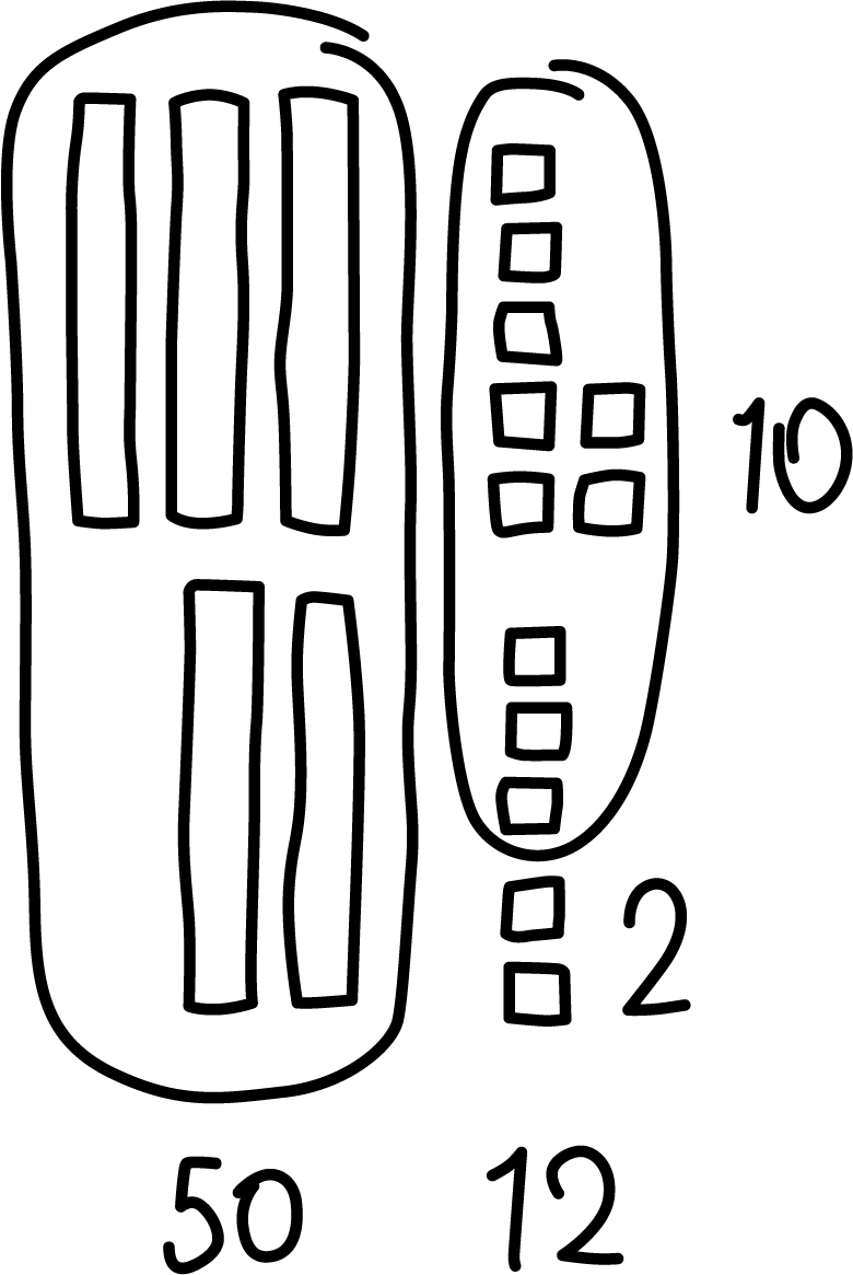 Base ten drawing. 3 tens and 2 tens, circled, labeled 50. 12 ones. Made of 10 ones, circled and labeled. Below 2 ones, labeled. 