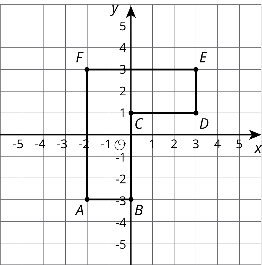 <p>Segments on a coordinate plane.</p>
