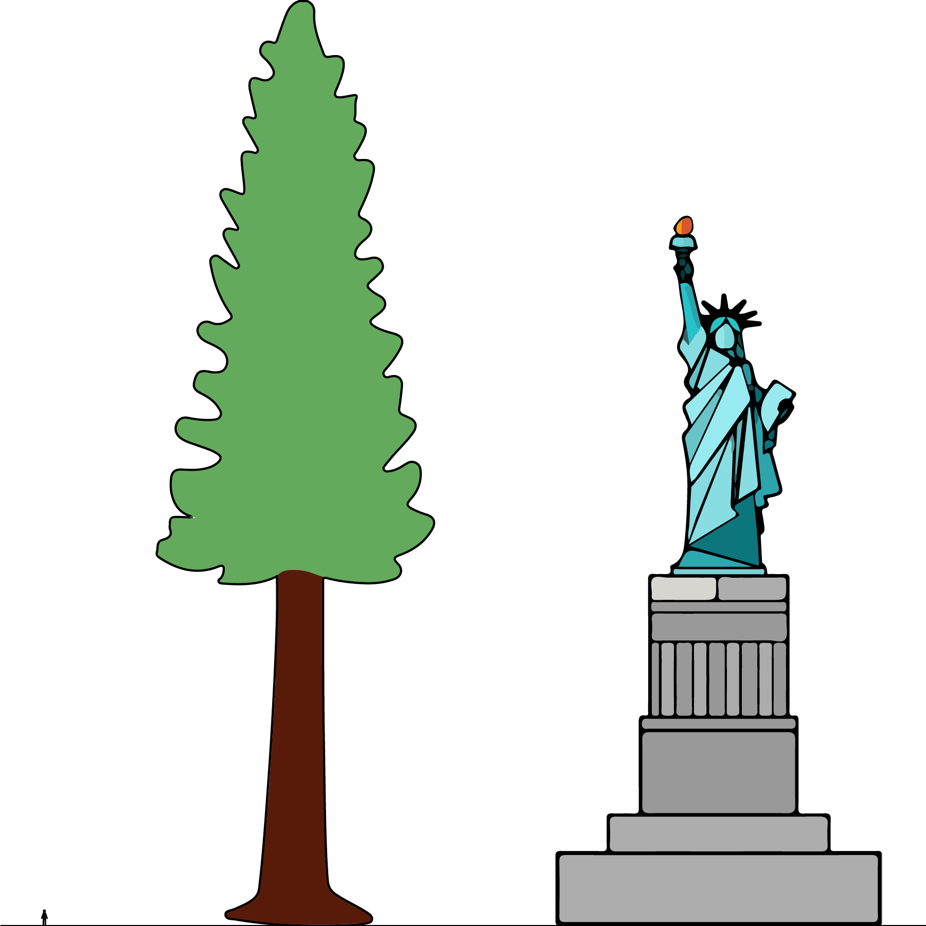 <p>An image of a person, tree, and the Statue of Liberty. The tree is taller than the Statue of Liberty. The person is smaller than both. </p>
