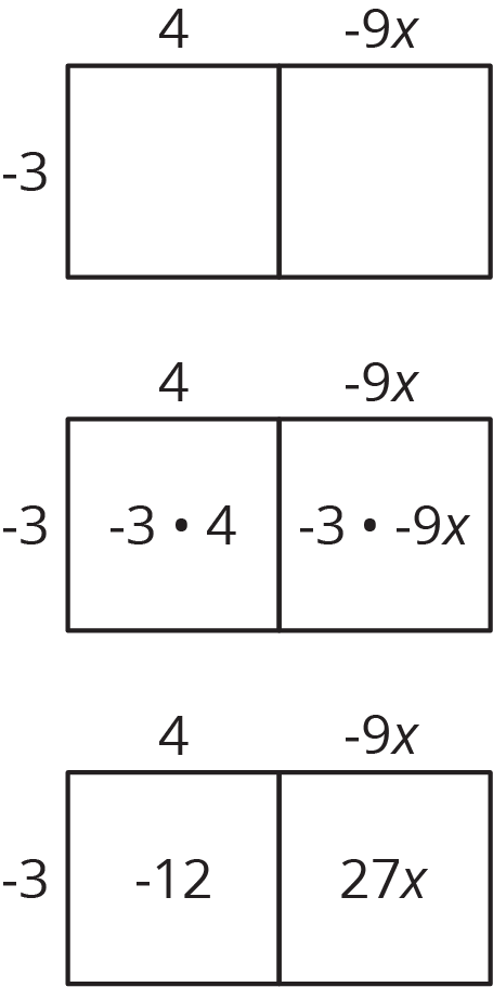 <p>Three area diagrams.</p>
