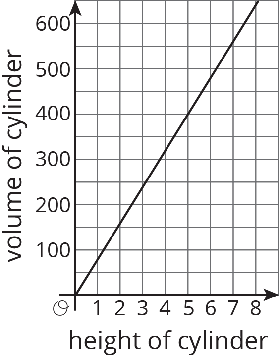 <p>A coordinate plane, linear graph.</p>

