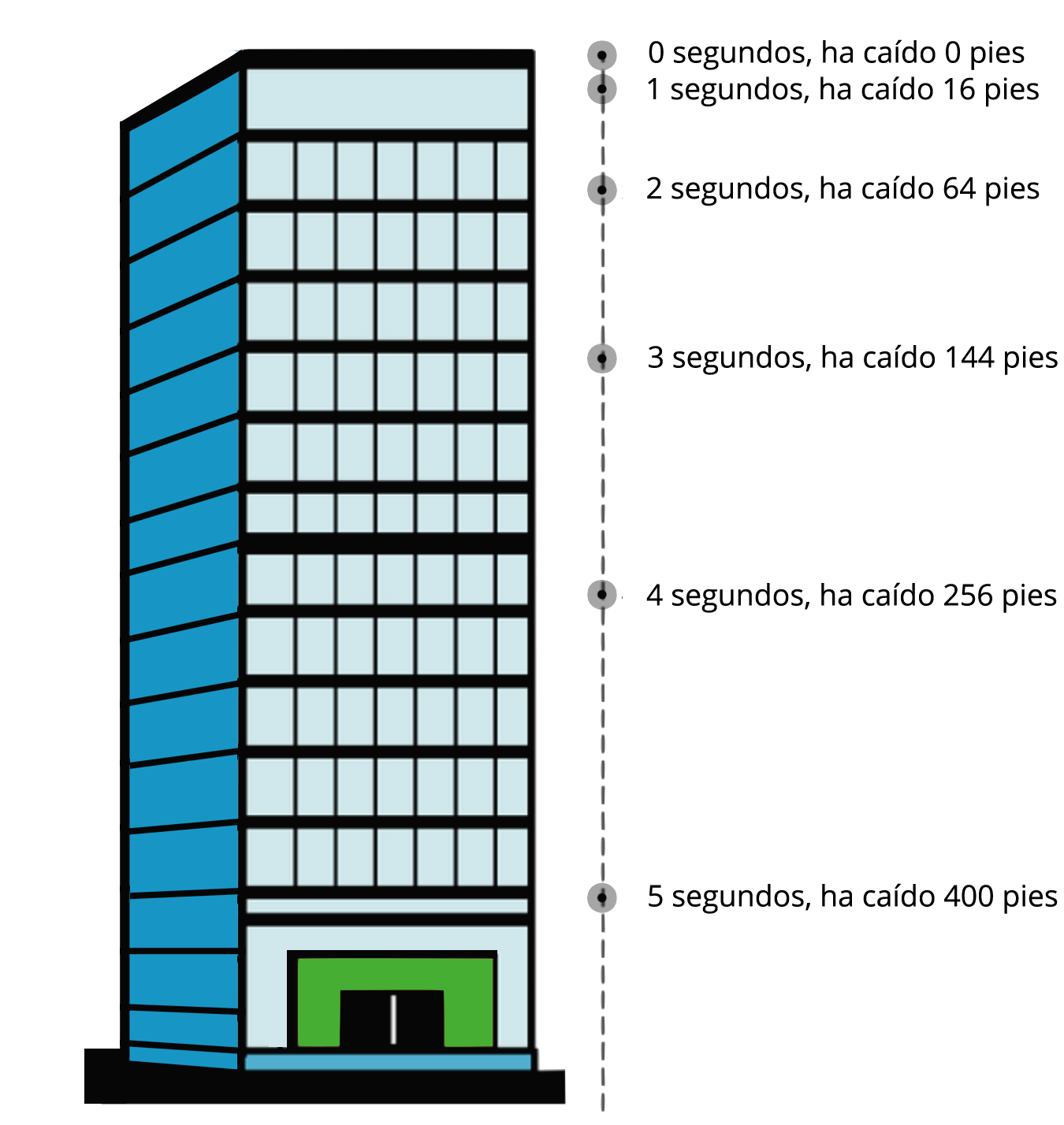 <p>An image of a rock dropped from the top floor of a 500-foot tall building.</p>
