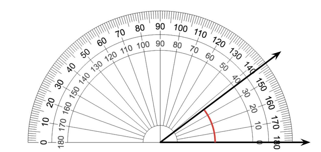 protractor measuring an angle. Left side at 1 hundred 43 or 37 degrees. Right side at 1 hundred 80 or 0 degrees.