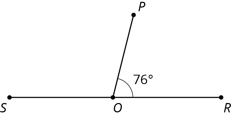 <p>Point O lies on line segment S R. Segment P O is drawn and angle P O R is labeled 76 degrees.</p>
