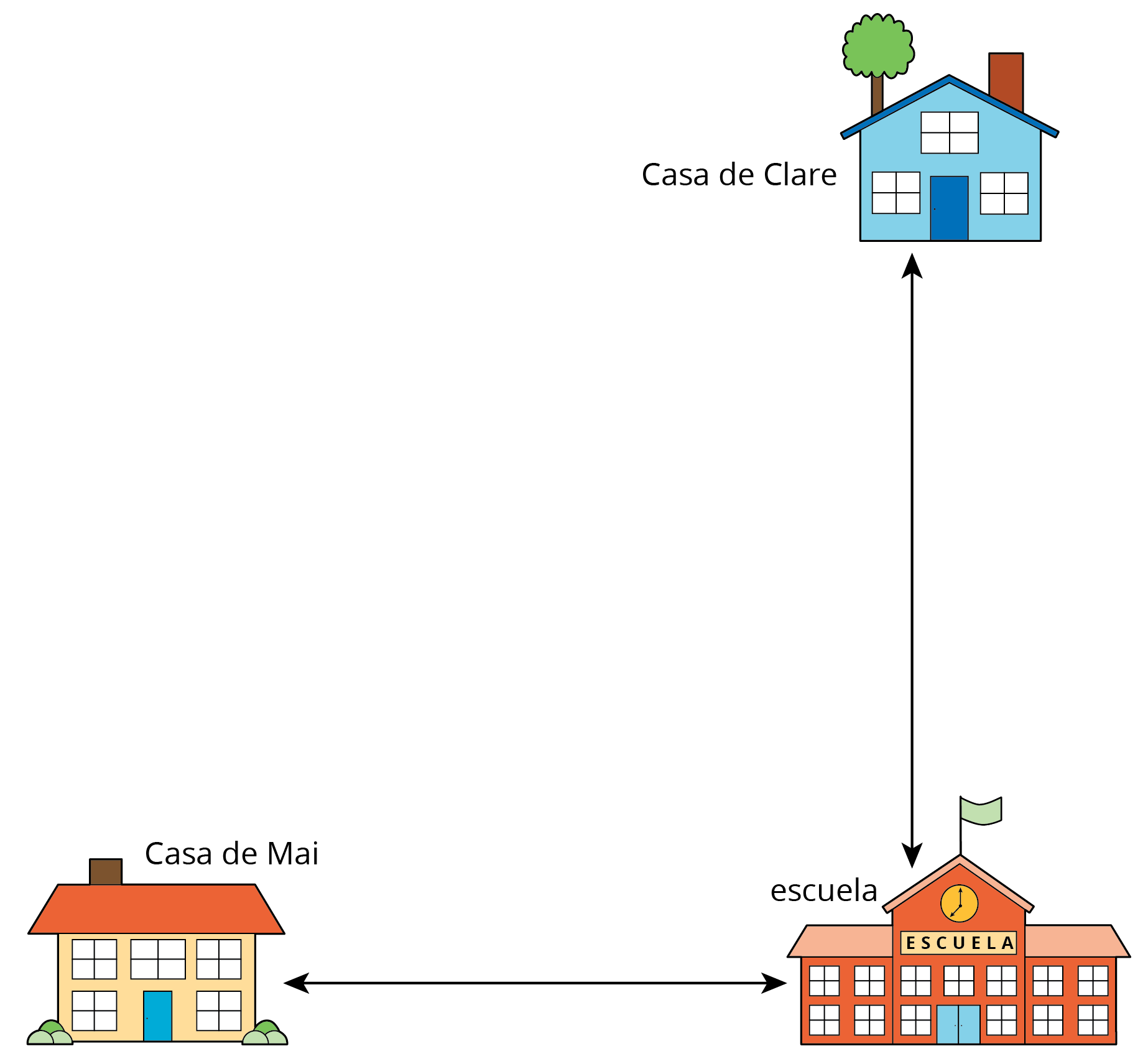 Map. Mai's house, bottom left. Arrow in between. School, bottom right.  Arrow above to Clare's house, top right. 