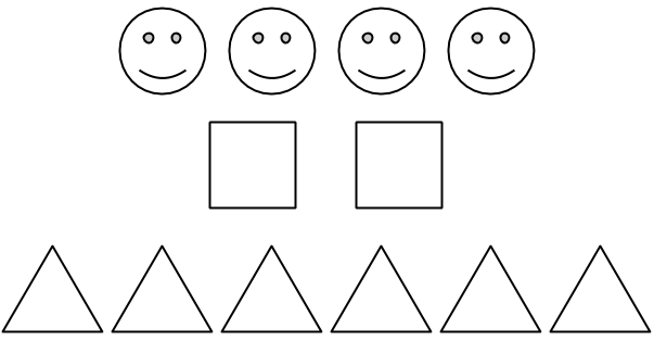 <p>Three rows of shapes. First row contains four smiley faces. Second row contains two squares. Third row contains six triangles. </p>

