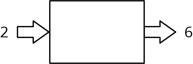 <p>Function rule diagram.</p>
