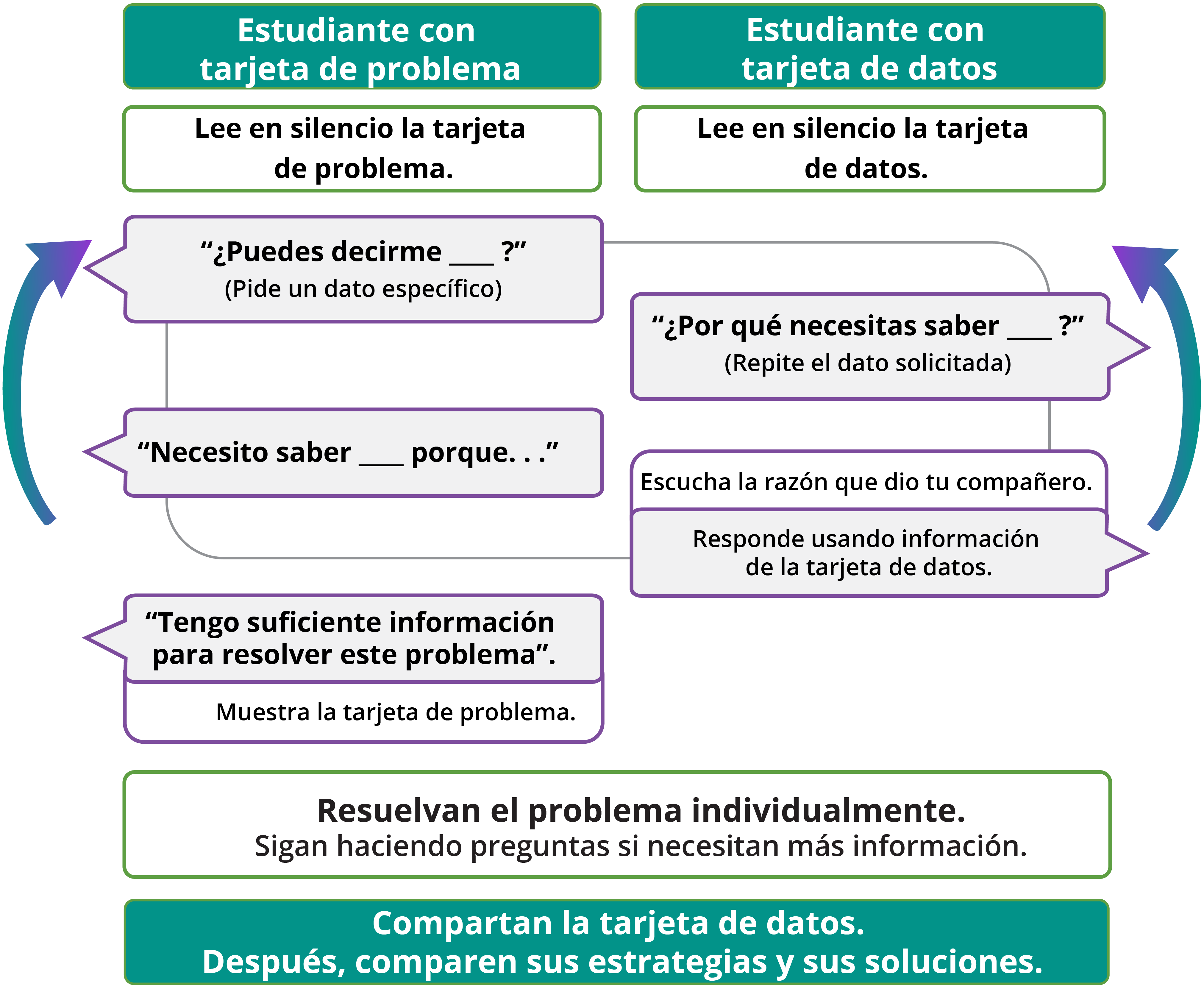 Image, information gap procedure. 