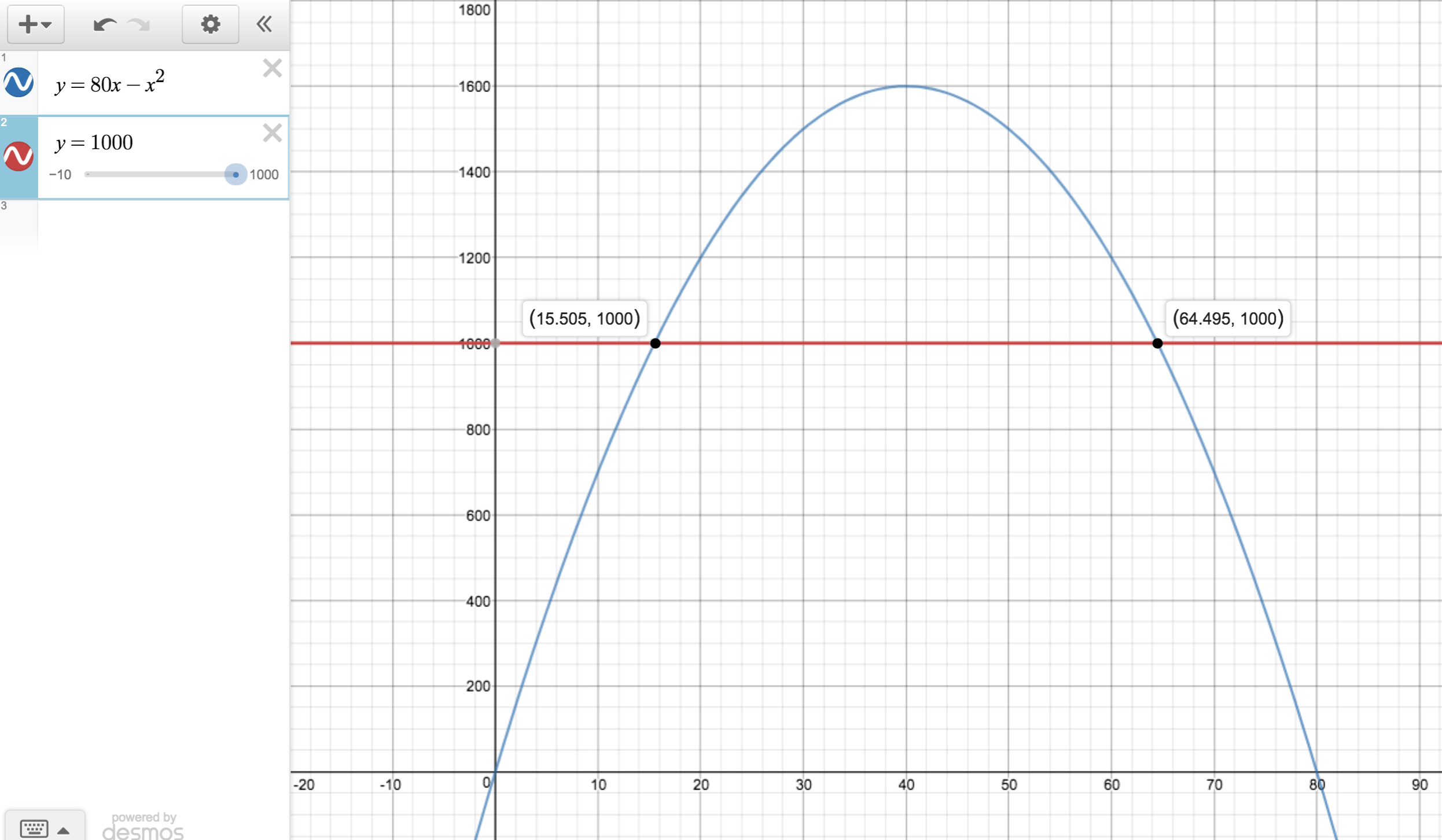 <p>Parabola and horizontal line graphed.<br>
 </p>
