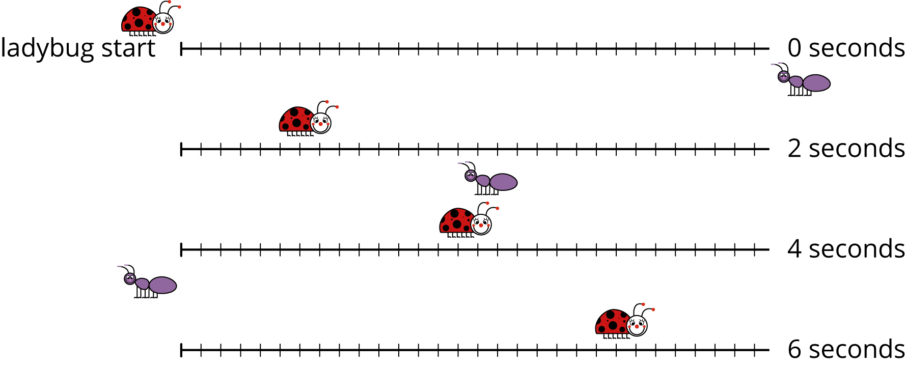 <p>Four blank number lines with a ladybug and ant. </p>

