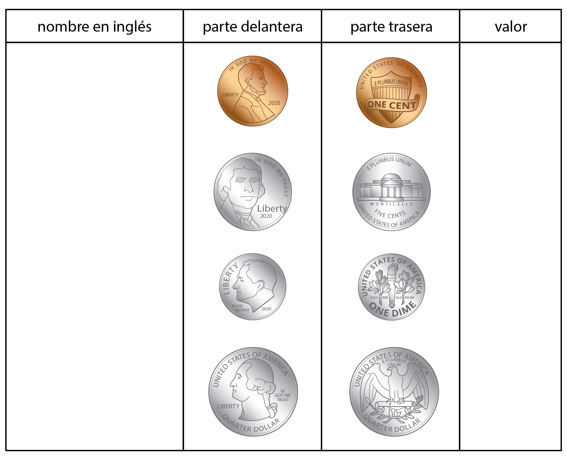 Coin poster. Front and back side of quarter, dime, nickel, penny. 