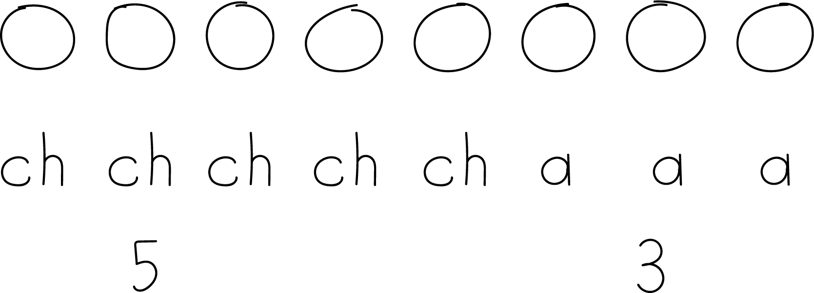 Labeled circles.
