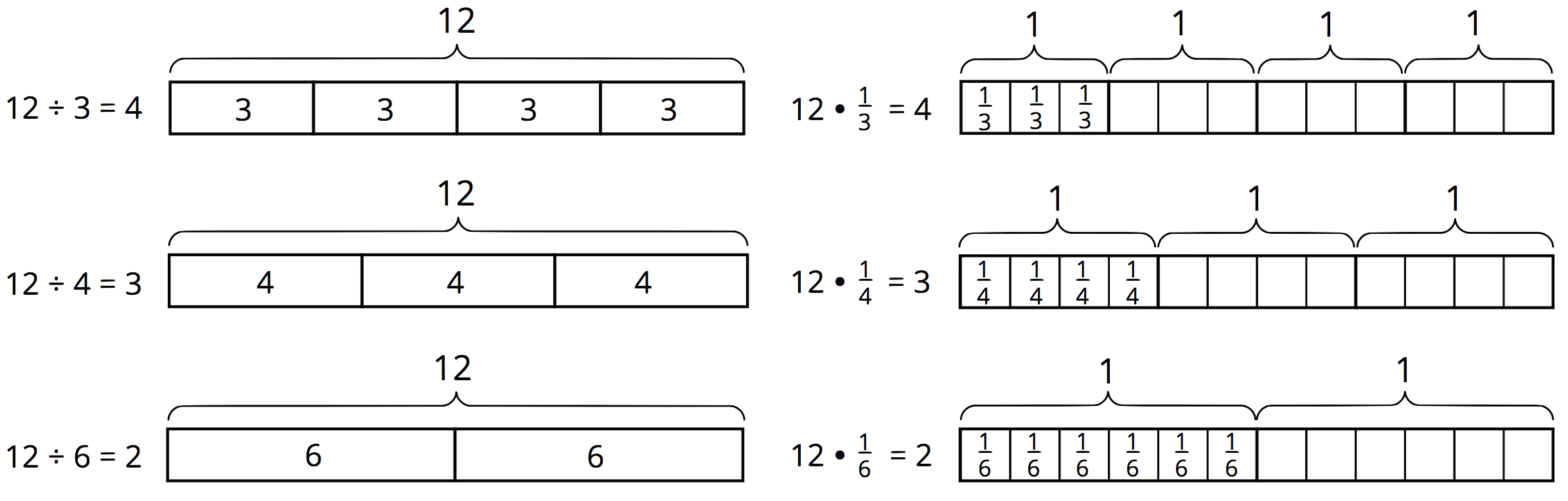 <p>6 fraction bar diagrams.</p>
