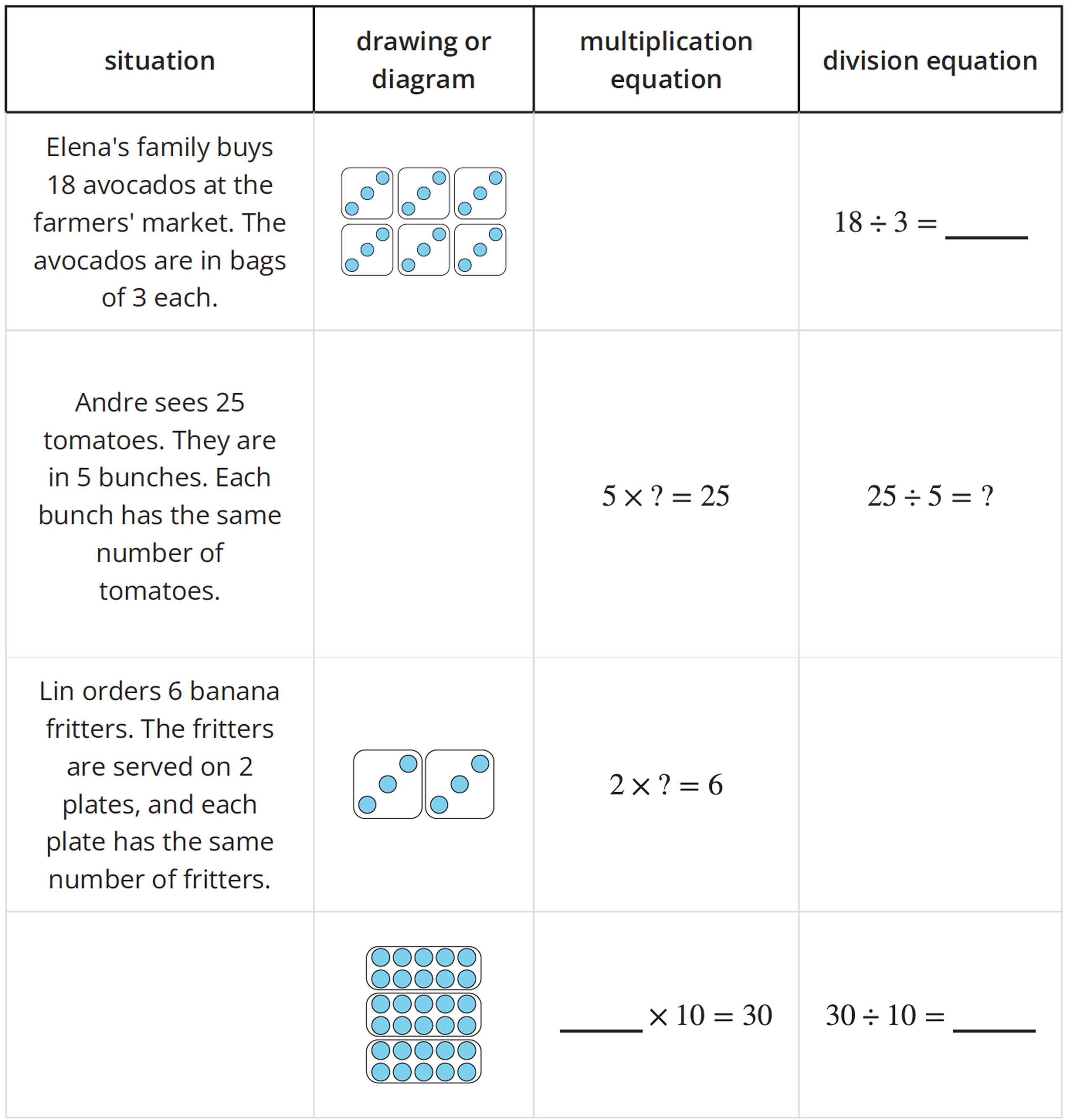 Table for matching situations with drawings and equations.
