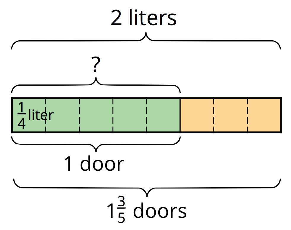 <p>Fraction bar diagram.</p>
