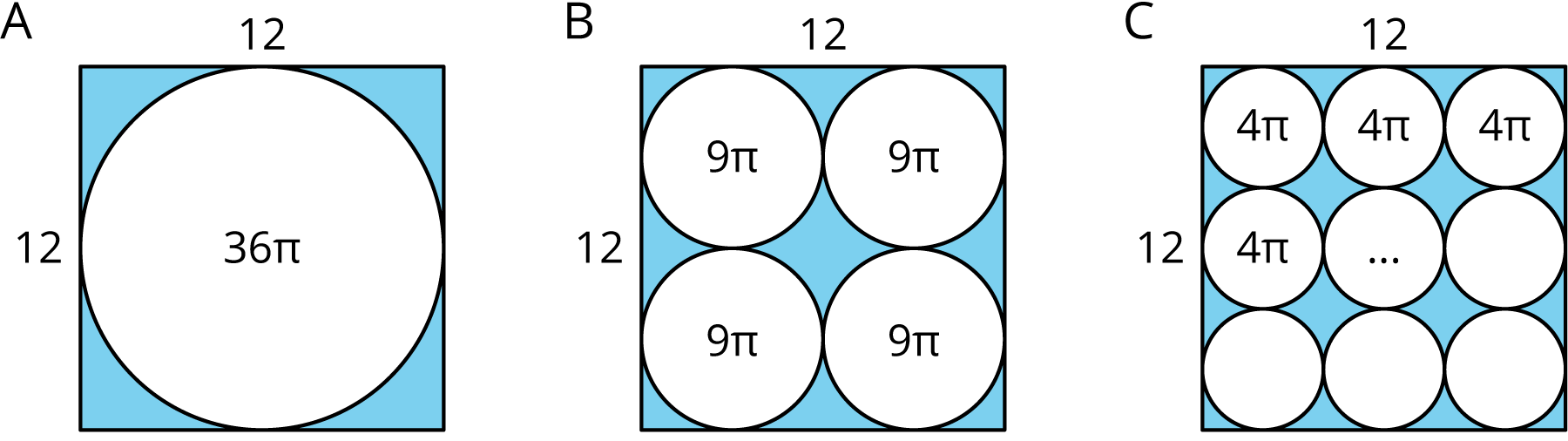 <p>3 different images to compare areas made of circles.</p>
