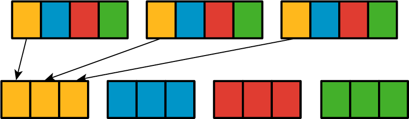 <p>Fraction bar diagram.</p>
