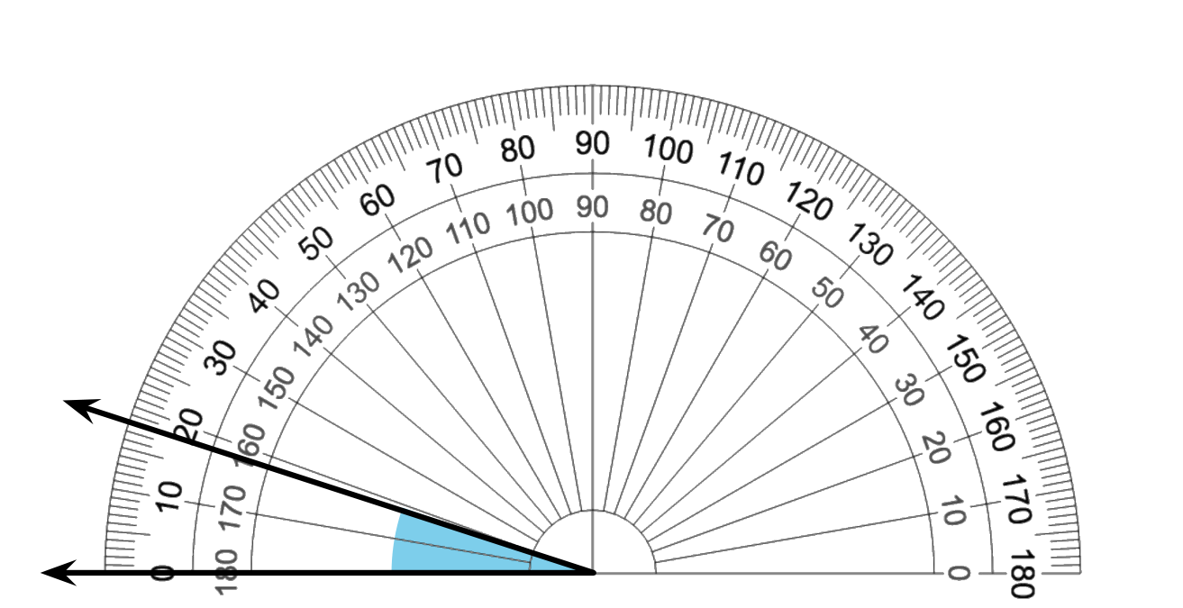 protractor measuring an angle. Left side at 0 or 1 hundred 80 degrees. Right side at 18 or 1 hundred 62 degrees.