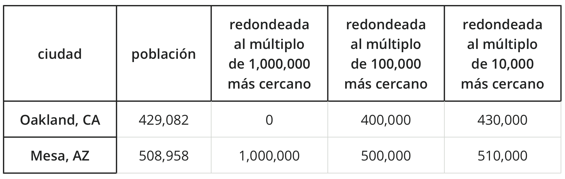 table
