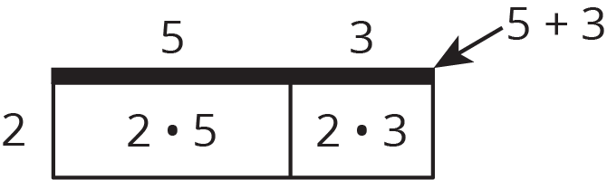 <p>Area diagram.</p>
