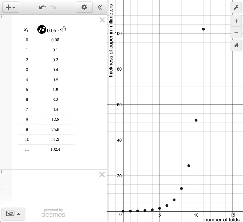 <p>Two column table next to its discrete function graph.</p>
