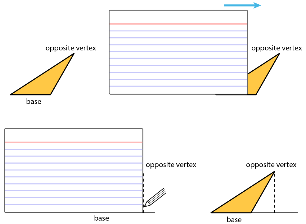 <p>4 triangles, index card used to draw exterior height</p>
